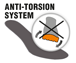 anti torsion system που προστατεύει από τις ανεπιθύμητες στρέψεις του ποδιού